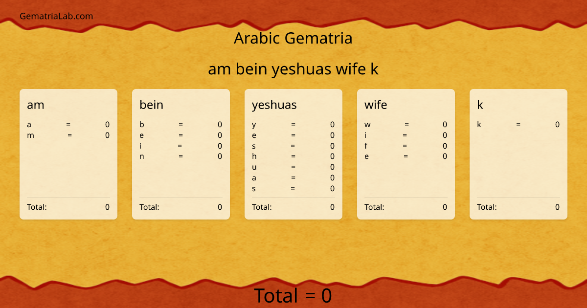 am bein yeshuas wife k in arabic Gematria
